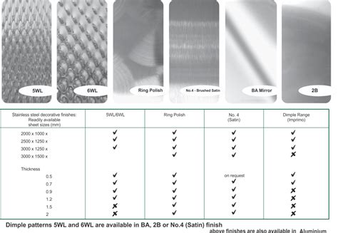 sheet metal finish chart